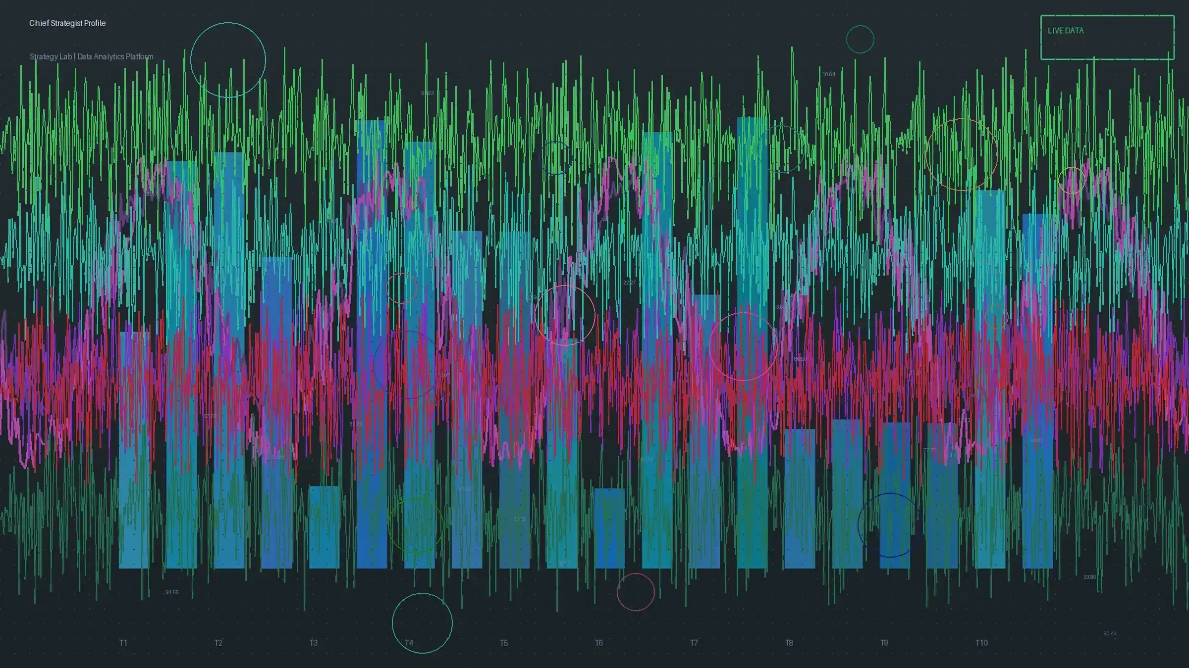 极速飞艇计划首席策略师K线分析图表