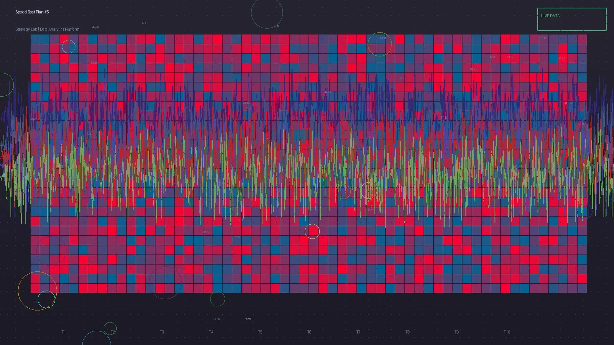 飞艇冠亚号码相关性分析